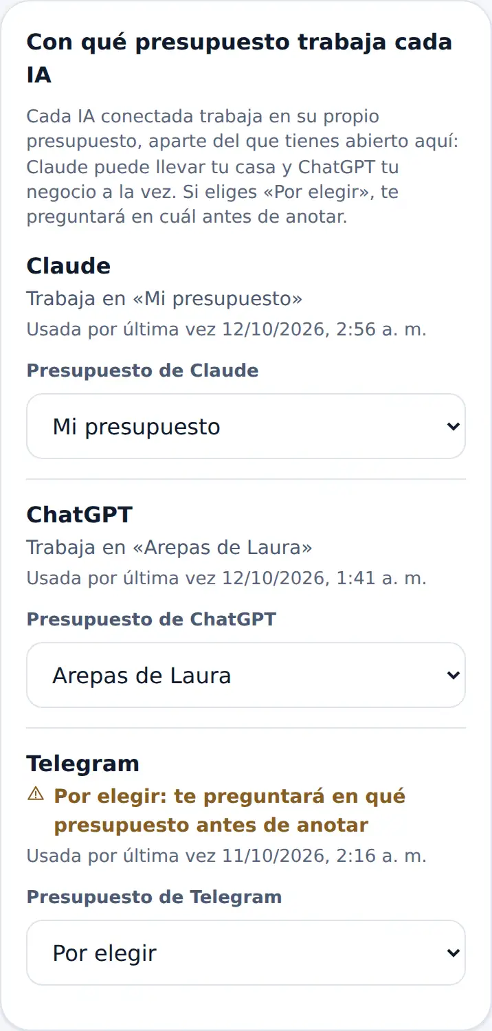 La pantalla de «Cada IA en su presupuesto» en Presupeso