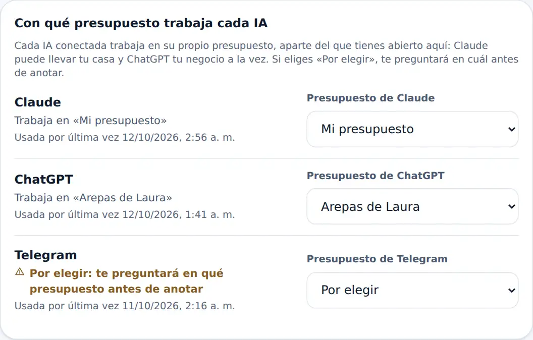 Con qué presupuesto trabaja cada IA: Claude en Mi presupuesto, ChatGPT en Arepas de Laura y Telegram por elegir, cada una con su selector