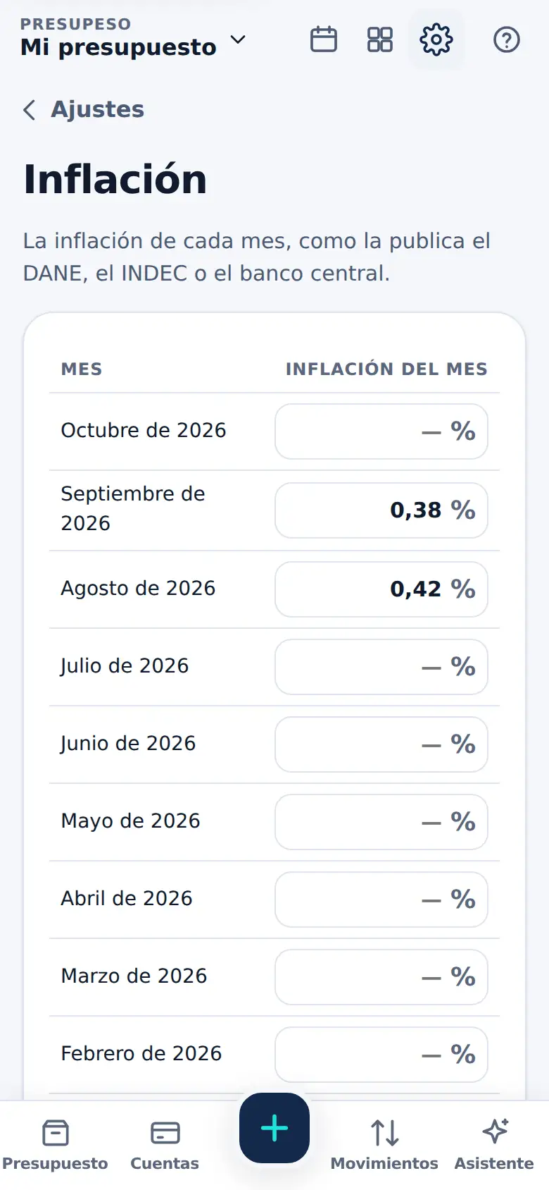 La pantalla de «Tus cifras en pesos de hoy» en Presupeso