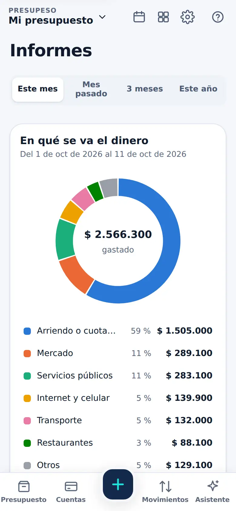La pantalla de «En qué se te va» en Presupeso