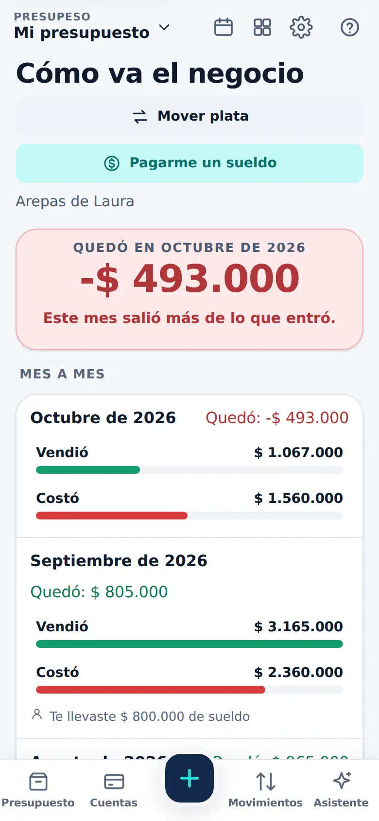 La pantalla de «El negocio en su propio presupuesto» en Presupeso