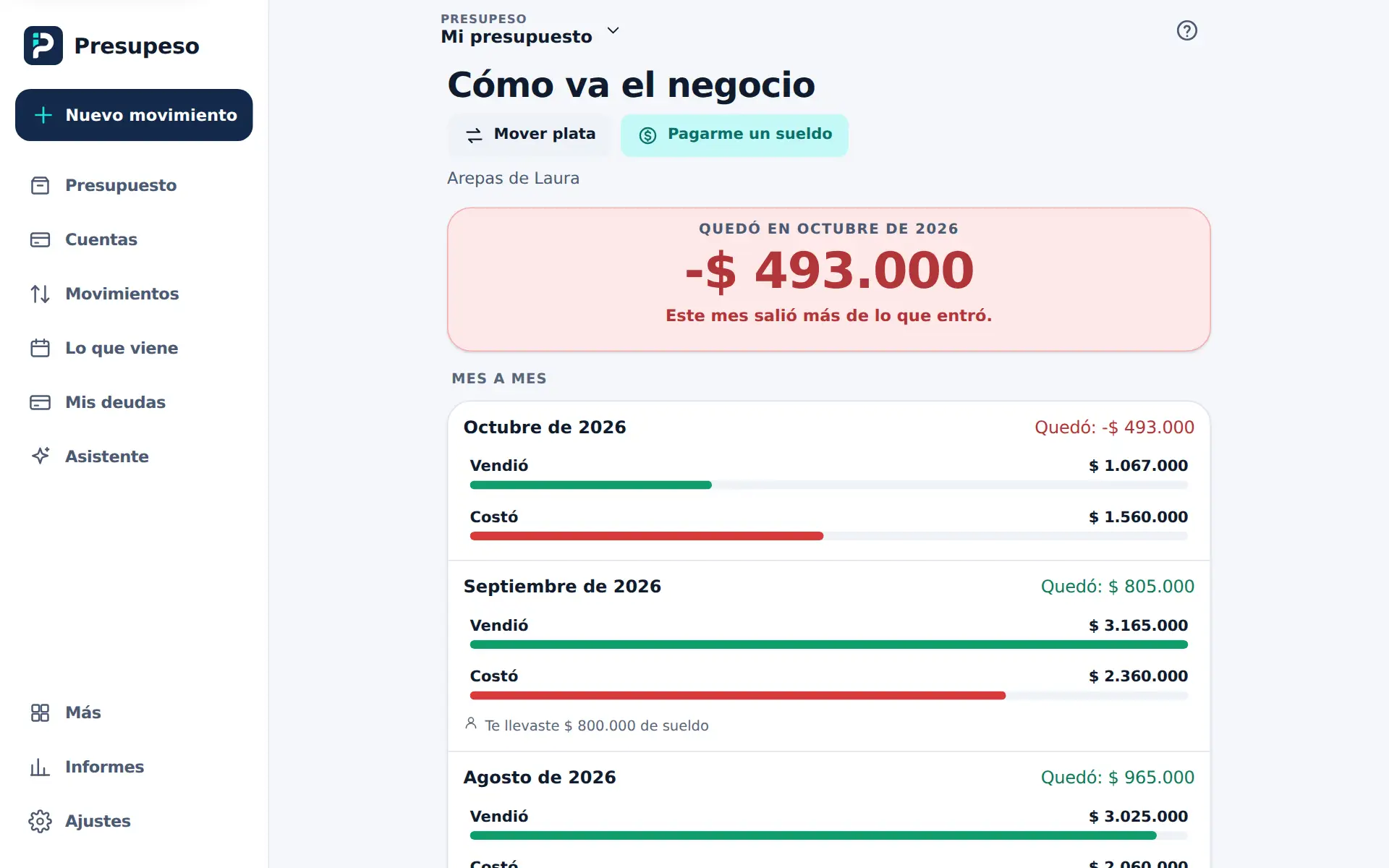 Cómo va el negocio: lo que quedó este mes, y mes a mes lo que vendió, lo que costó y lo que te llevaste de sueldo