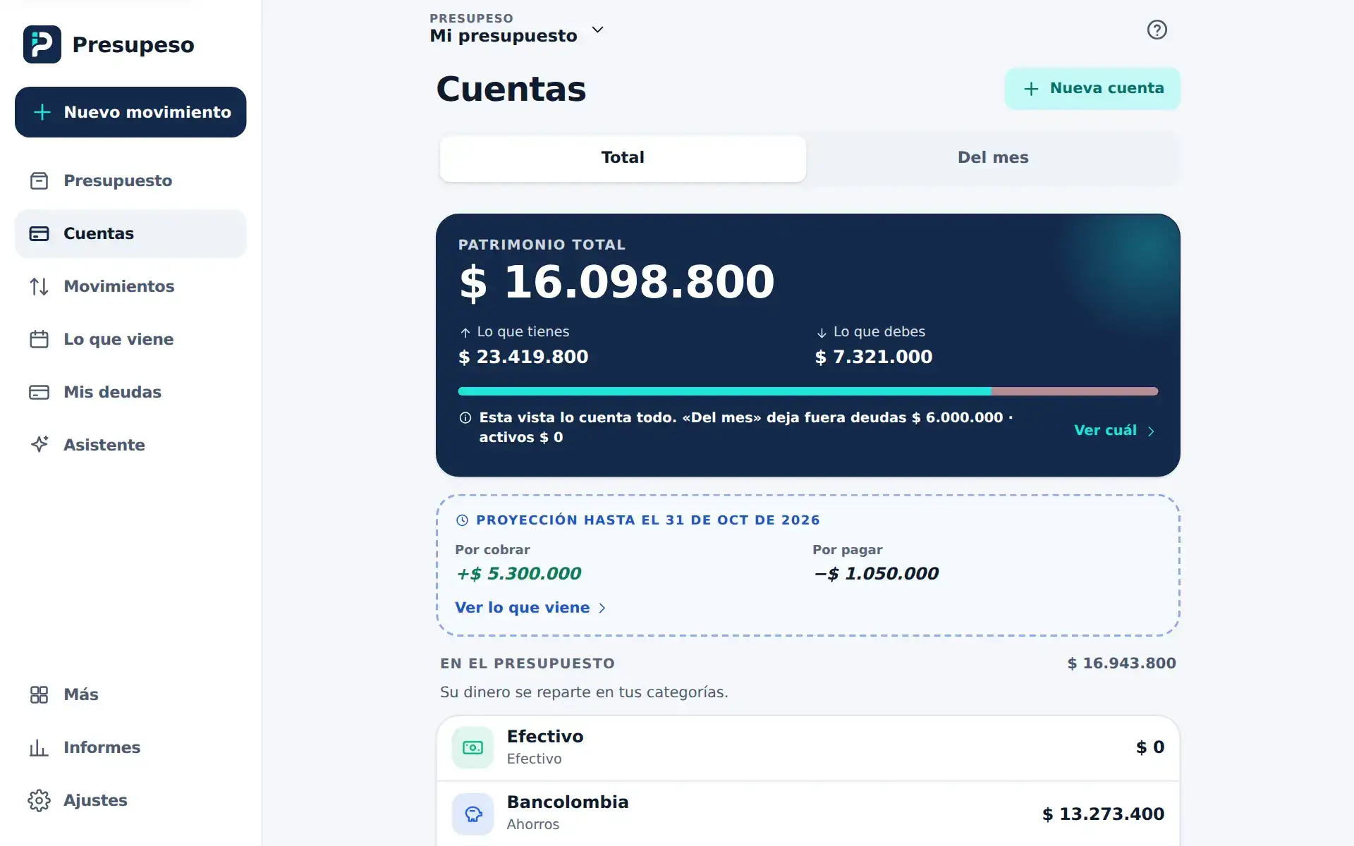 La pantalla Cuentas con la vista Del mes: el patrimonio sin el crédito y la línea Fuera de esta vista con el botón Ver cuál