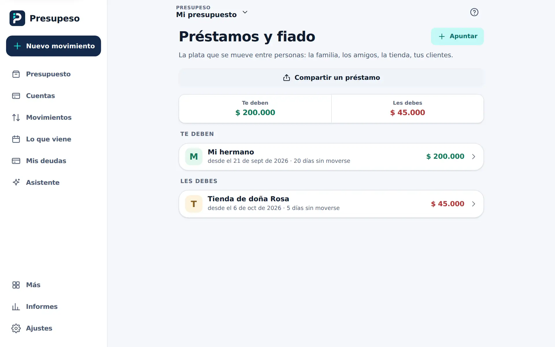 Préstamos y fiado: Mi hermano te debe 200.000 y le debes 45.000 a la Tienda de doña Rosa