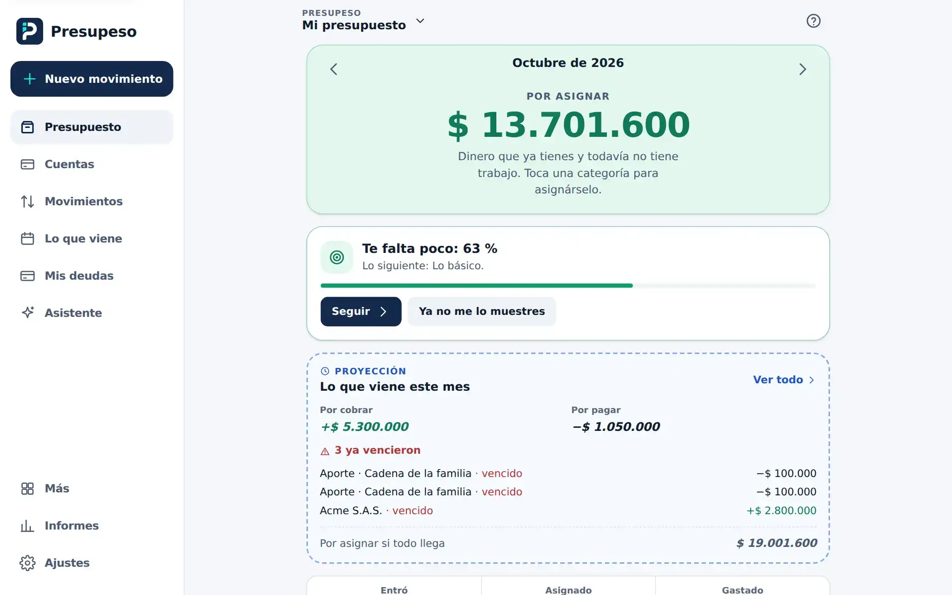 La pantalla del presupuesto en el computador: la barra lateral a la izquierda y la cabecera arriba
